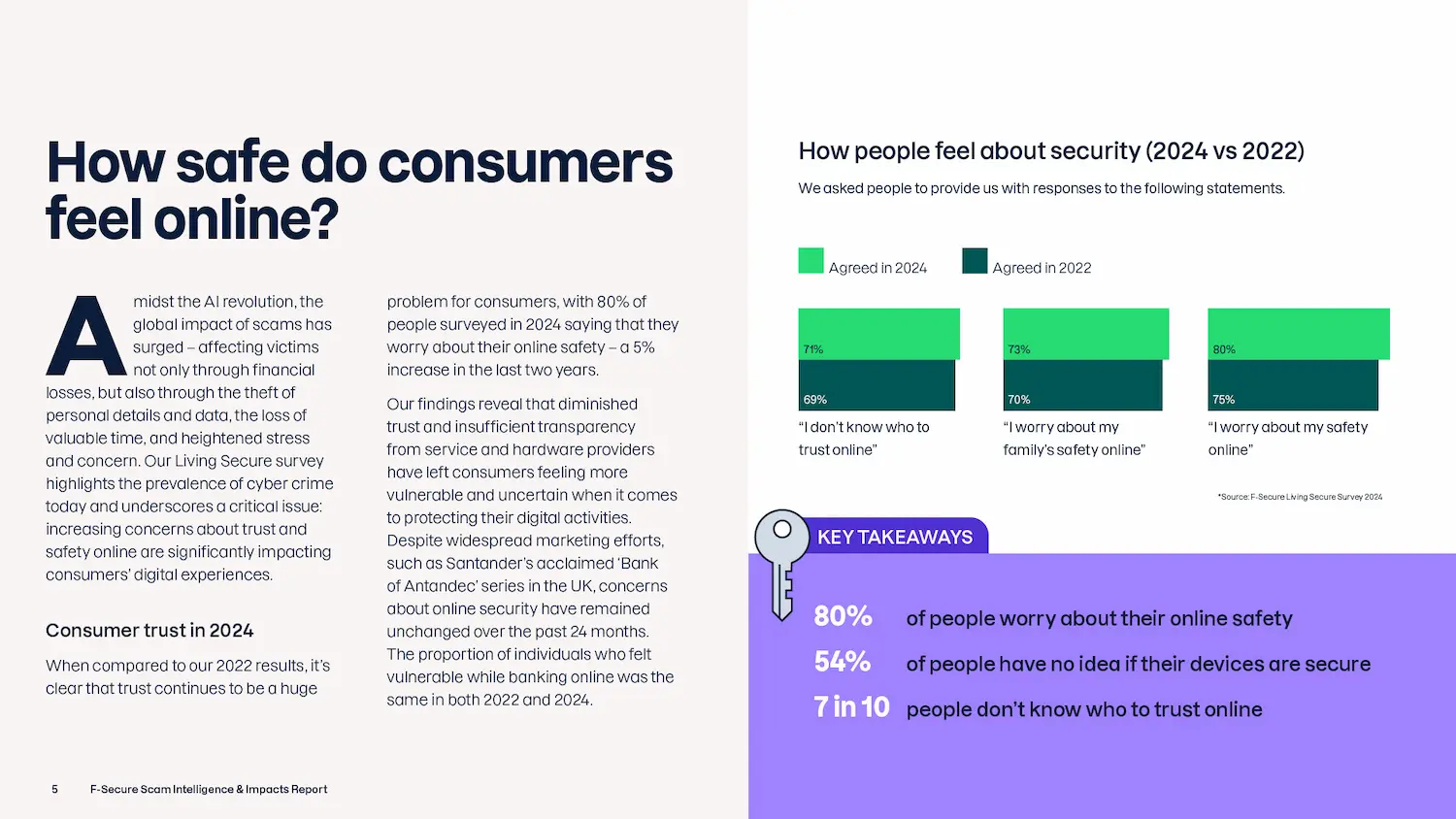 'How safe to consumers feel online?' page from report